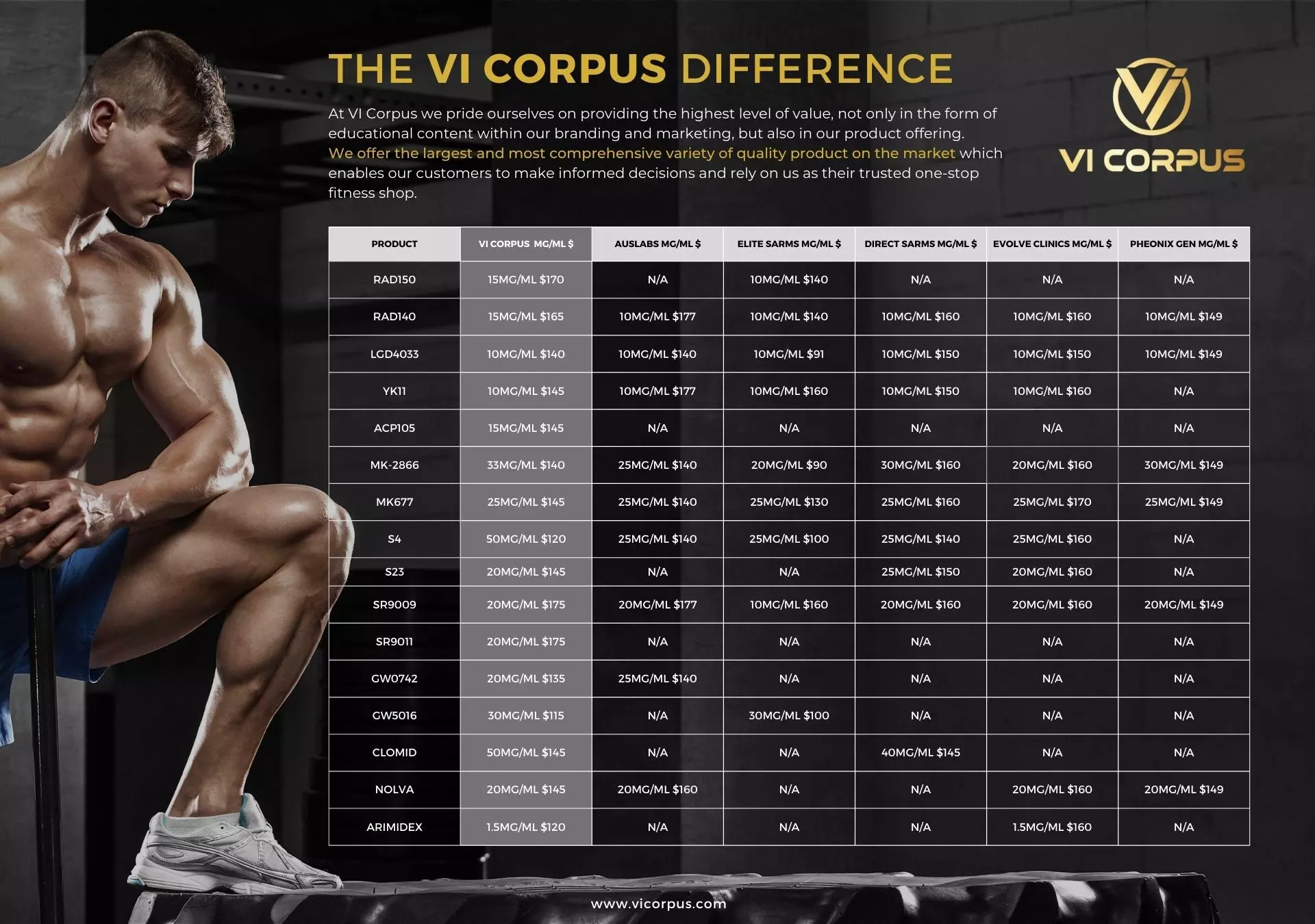 The VI Corpus Difference Chart